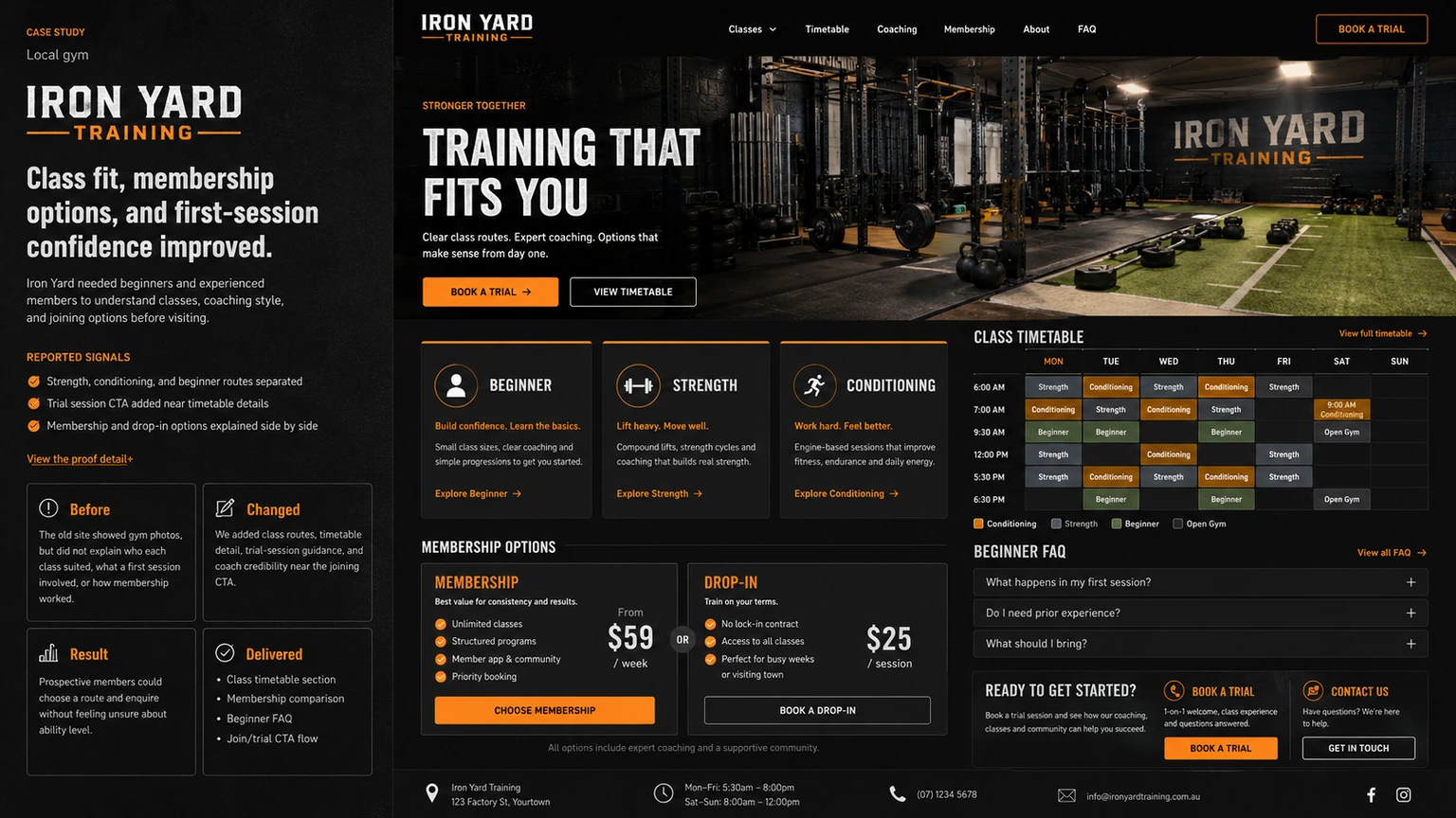 Iron Yard Training website proof board